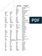 Infinitive (Forma I-A) : Simple Past (Forma A II-a) Past Perfect (Forma A III-a) Sensul În Limba Română