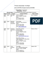 Caprolactam Producers