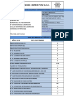 Indicador de Seguridad