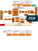 MAPA DE PROCESOS GLP Rev. 00