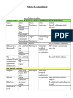 Medication Reconciliation