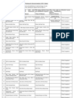 Proforma For Sectoral Analysis