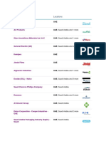 Manufacturing Companies List