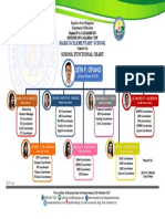 Sample School Functional Chart