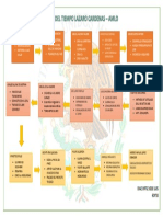 Linea Del Tiempo Lazaro Cardenas