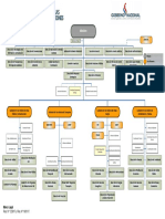 Organigrama General MOPC 