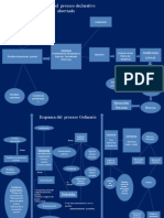 Esquema Del Proceso Ordinario