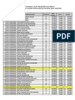 Daftar Harga Perlengkapan Safety 2019 Kelas A Dan B