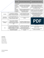 Cuadro Comparativo de Los Gobiernos de Gomez, Angarita y Contreras