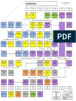 Malla Curricular Ing Biomedica