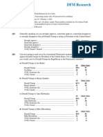 DFM Polling Memo