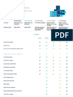 Cisco DNA Software Subscription Matrix For Switching