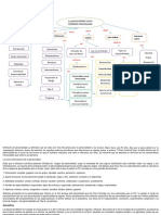 Mapa Personalidad