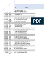 Relación Gastos de Proyectos