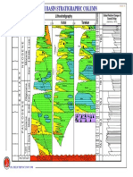 Kutai Basin Stratigraphy Column