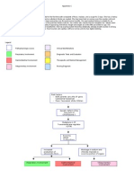 Concept Map