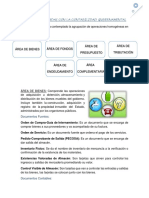 Areas de La Contabilidad Gubernamental