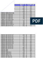 Price Controls DANFOSS