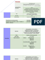 Penicilinas en Odontologia