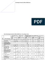 Microbiological Standards For Milk and Milk Produc