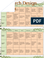 Research Design Matrix