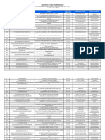 DO 18A RegistrationMasterlist Asof November2016 PDF