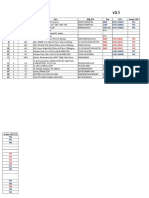 Arduino Nano 3.1 BOM