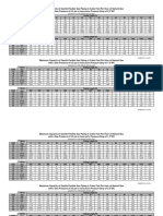 Gastite Sizing Charts