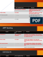 Testing & Commissioning PPT BIAL