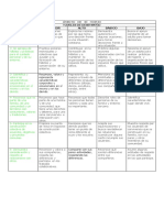 DBA y Niveles de Desempeño 2017