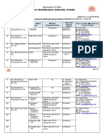 List of UIDAI Certified Biometric Devices 13072017