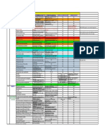 EHS Topics For Manual and SOPs