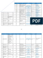 Startup List - of - Incubators