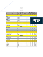 Productivity Table