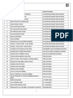 List of Publication Al Mawrid PDF