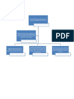 Mapa Conceptual de La Alta Rotacion de Personal