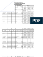 Daftar Keluarga Dan NPWP