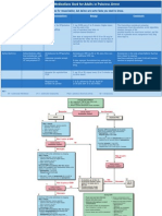 ACLS Chart