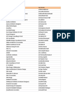 Bangalore Firm List PDF