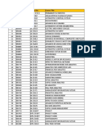 List of Courses To Be Offered With Exam Dates For Second Semester 2019-20