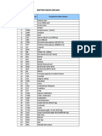 Daftar Kode Satuan