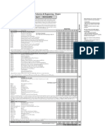 MP&E Major Grid