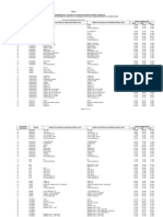 Tabla de Valores de Vehículos para El Impuesto Vehicular 2020