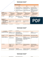 Lesson Plan in Supply and Demand