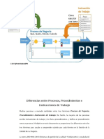 Proceso Proced Instructivo