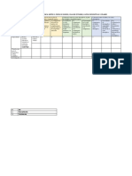 Formato 2 Evaluación de La Coherencia Entre El Perfil de Egreso