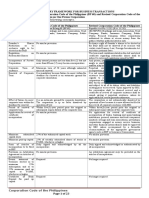 Comparison of Revised Corporation Code and Old Corporation Code Comparison and Single Person Corporation