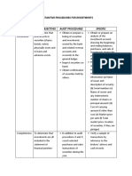 Substantive Procedures For Investments