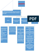 Mapa Conceptual Geomarketing