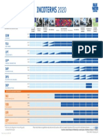 Incoterms 2020 - EN